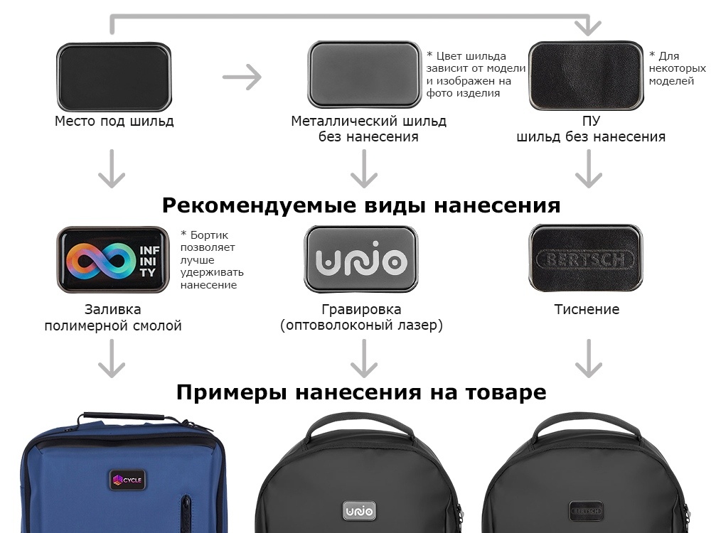 Водостойкий антикражный рюкзак FlexPackPro для ноутбука 15.6